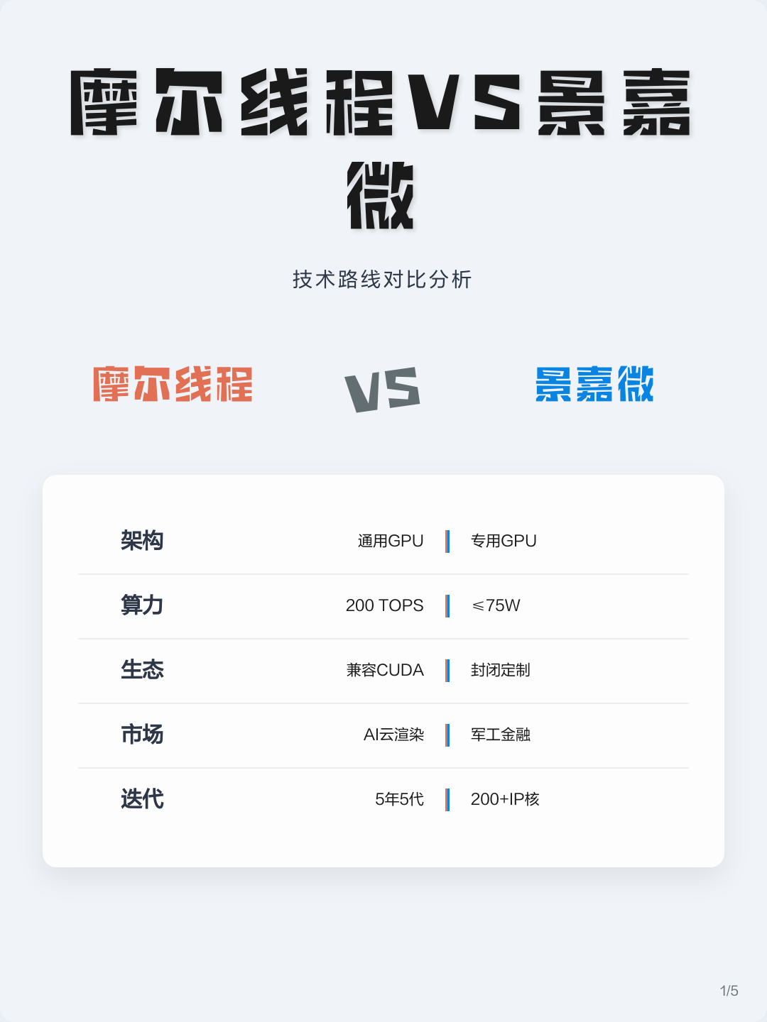 技术路线对比(各种技术路线优劣对比)昌都市