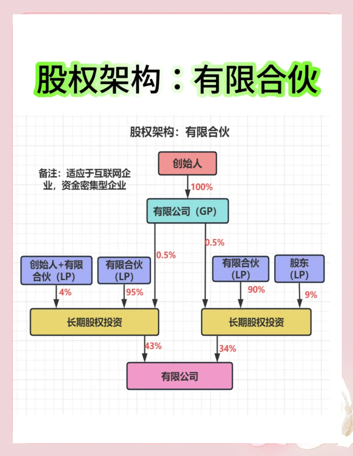 股权架构设计工具(股权架构设计工具有哪些)昌都市