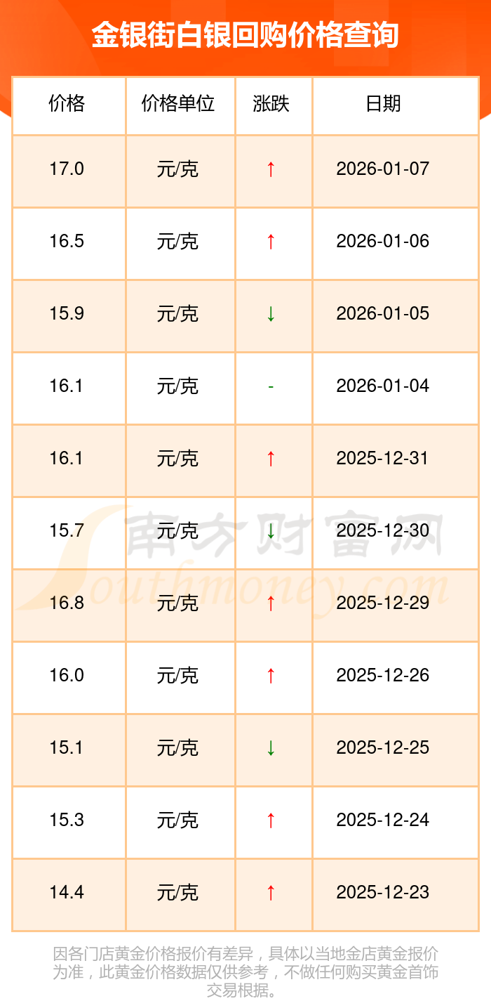 协商价格回购方案(协商价格回购方案怎么写)昌都市