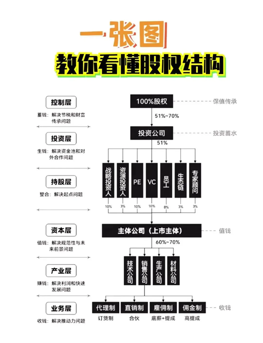 股权激励方案融资(股权激励和股权融资)昌都市