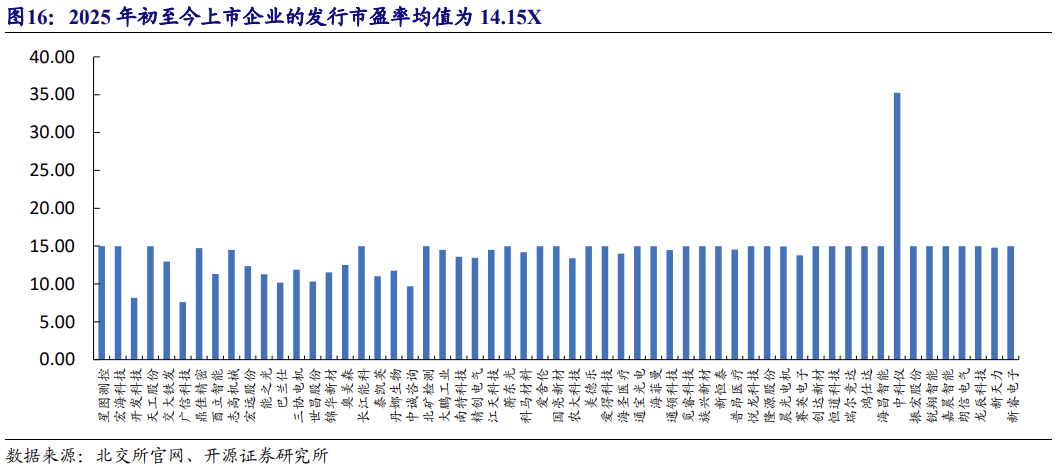 流动性折价分析(流动性折扣是什么意思)昌都市