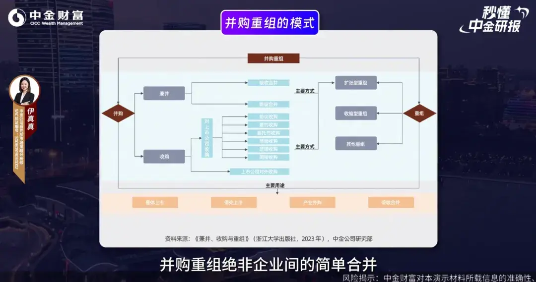 并购重组行业研究(并购重组的公司有哪些)昌都市