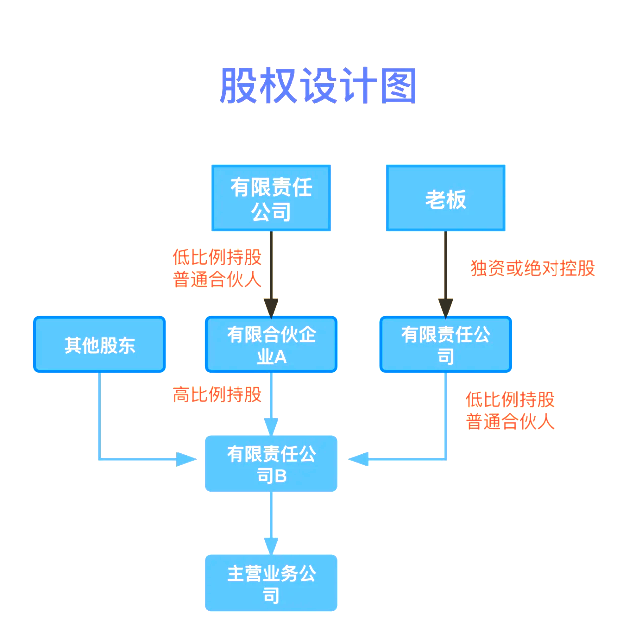 股权设计传承规划(股权设计协议书建议收藏)昌都市