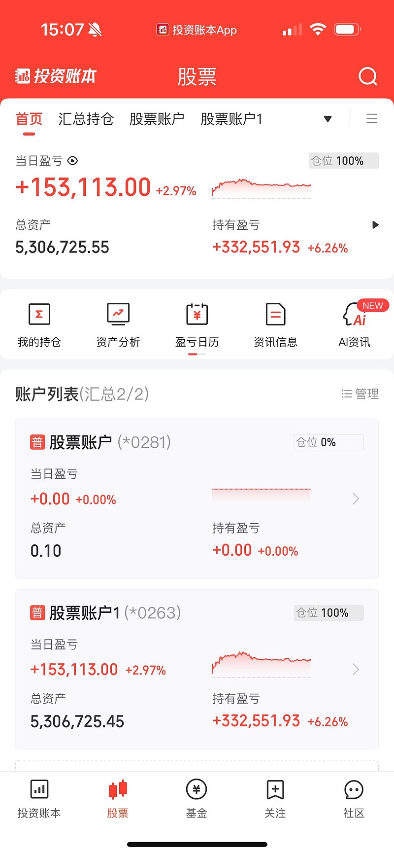 融资成功率提升(融资成功率提升的原因)昌都市