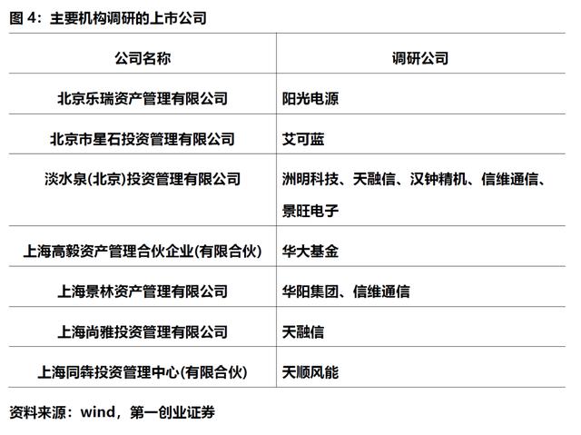 上市板块定位优化(各个板块上市条件一图看懂)昌都市
