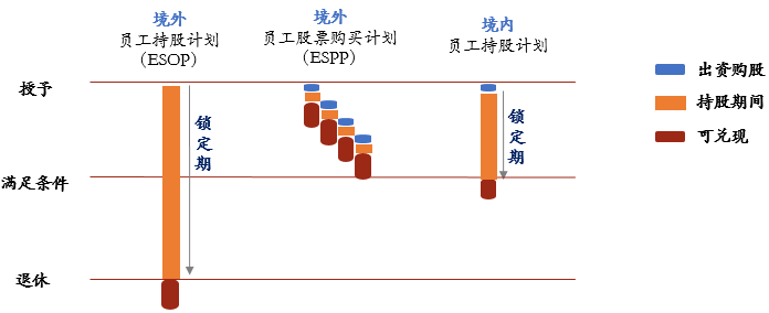 员工持股计划ESOP(员工持股计划是利好还是利空)昌都市