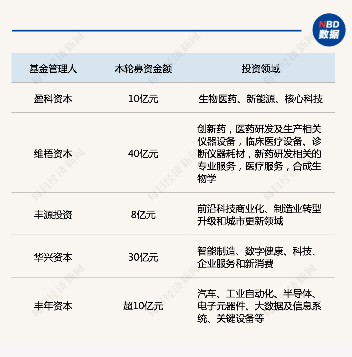 产业基金募资辅导(产业基金募资辅导讲话)昌都市