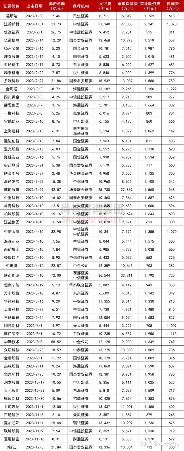 上市板块定位案例(各个板块上市条件一图看懂)昌都市