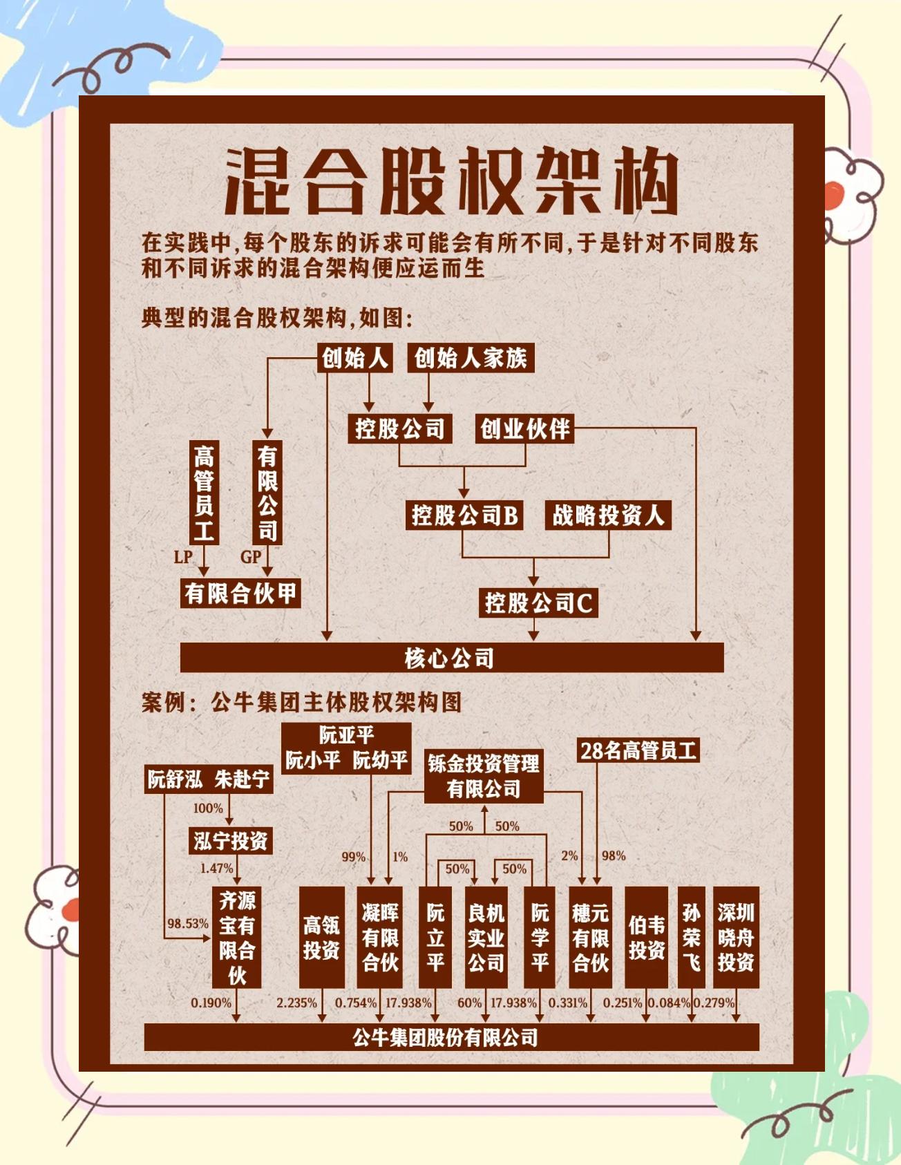 股权架构设计机构(股权架构设计机构有哪些)昌都市 股权架构设计机构(股权架构设计机构有哪些)昌都市