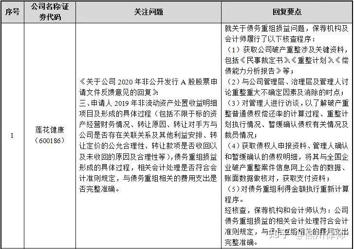 再融资财务规范(再融资 财务性投资认定)昌都市