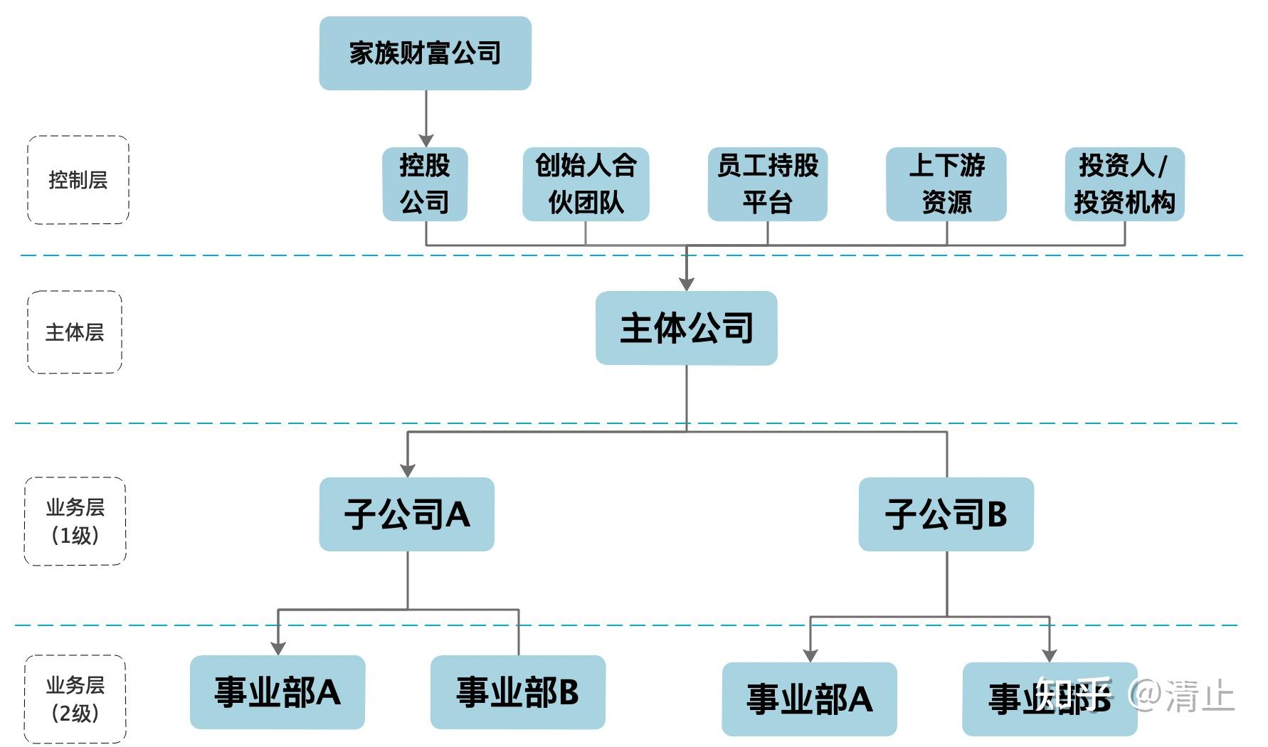股权架构设计流程(股权架构设计的基本原则)昌都市