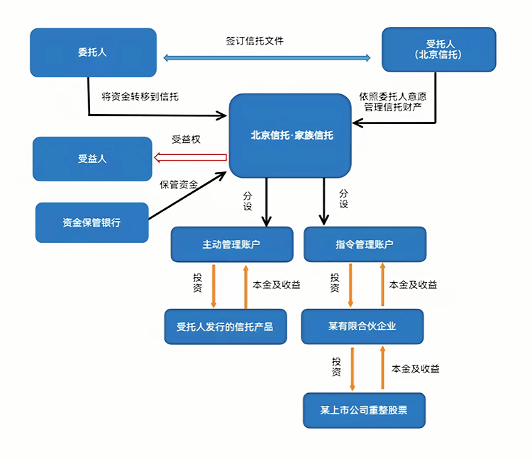 最优交易结构设计(最优价格模型的建立及其解法)昌都市