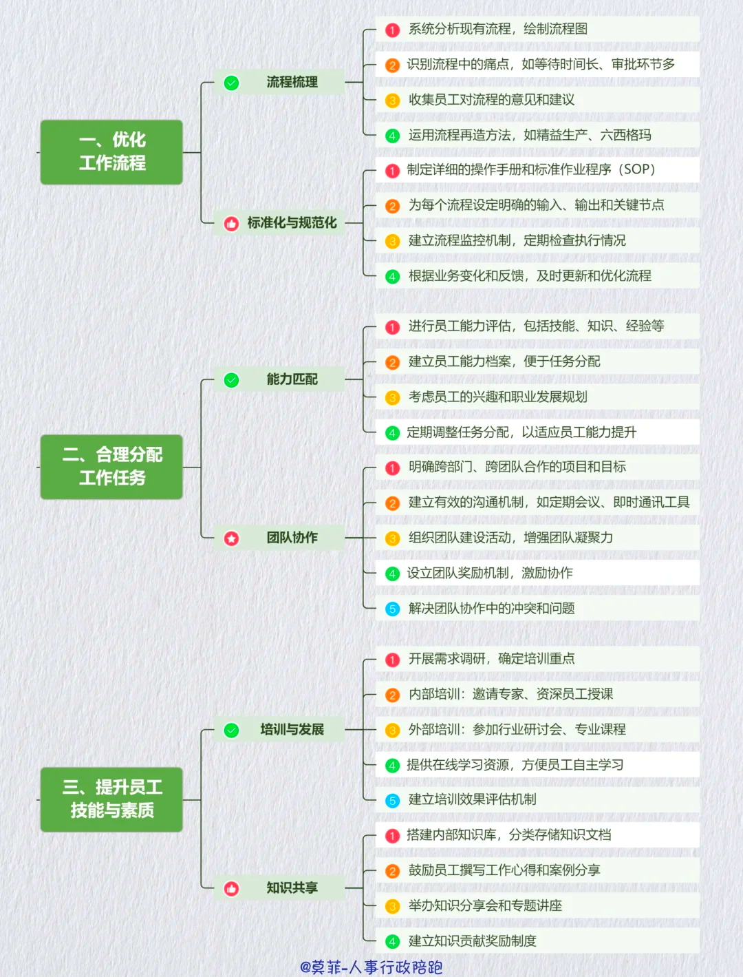 资本效率提升路径(资本的效率提高会导致经济增长速度下降)昌都市