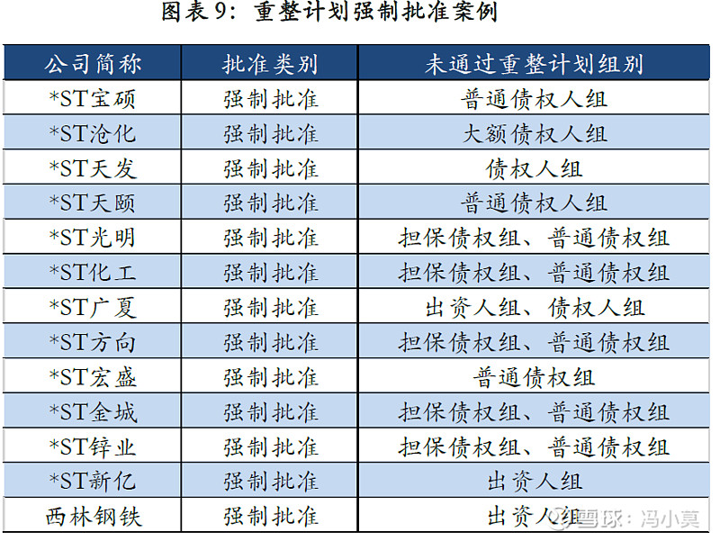 破产重整方案设计(破产重整方案设计审查意见)昌都市
