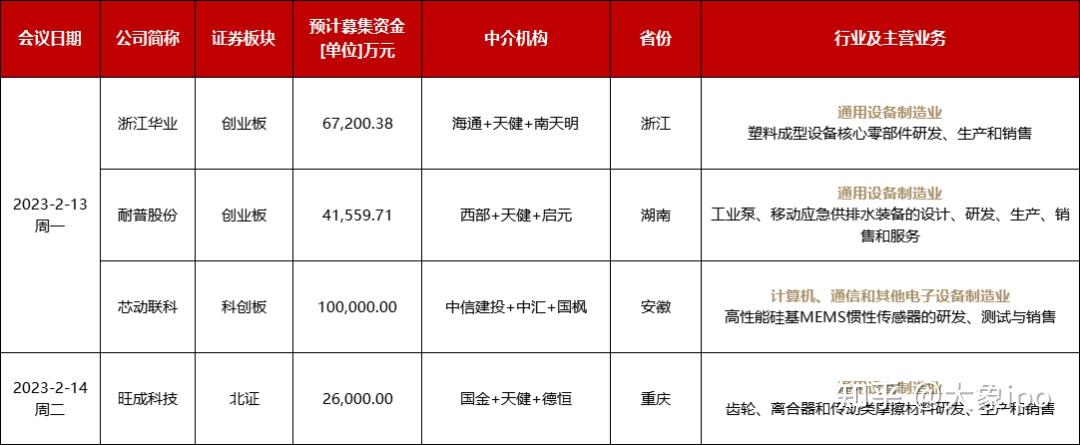 IPO申报日历查询(ipo申报期是什么意思)昌都市