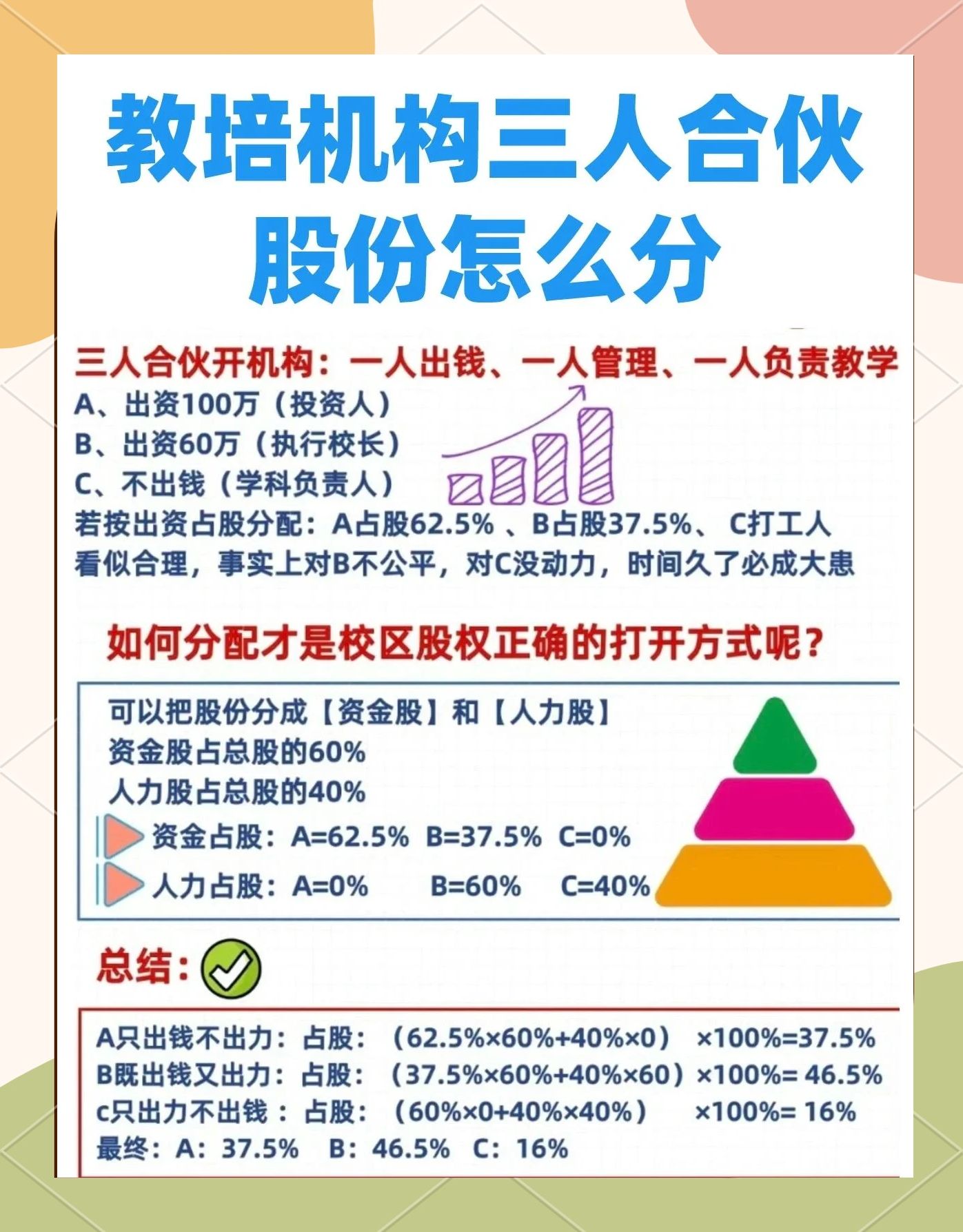 股权设计公平性(股权设计公平性要求)昌都市 股权设计公平性(股权设计公平性要求)昌都市