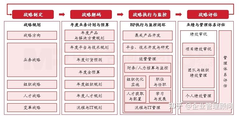 战略执行陪跑服务(战略执行系统培训心得)昌都市 战略执行陪跑服务(战略执行系统培训心得)昌都市