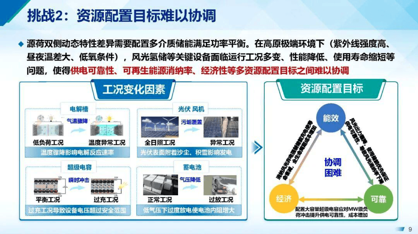 产能优化整合方案(产能优化提高生产规模)昌都市