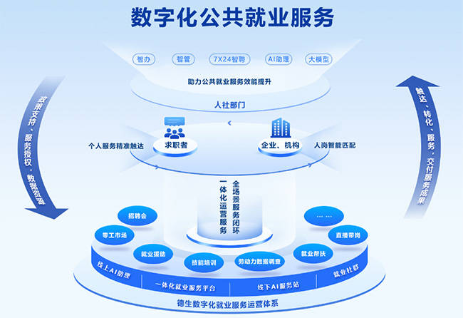 平台化转型咨询(平台化业务模式创新发力点)昌都市 平台化转型咨询(平台化业务模式创新发力点)昌都市