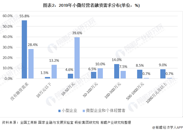 融资顾问市场分析(融资顾问的职责是什么)昌都市 融资顾问市场分析(融资顾问的职责是什么)昌都市