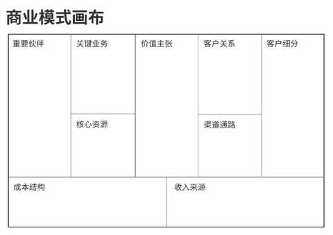 商业模式画布咨询(商业模式画布 知乎)昌都市