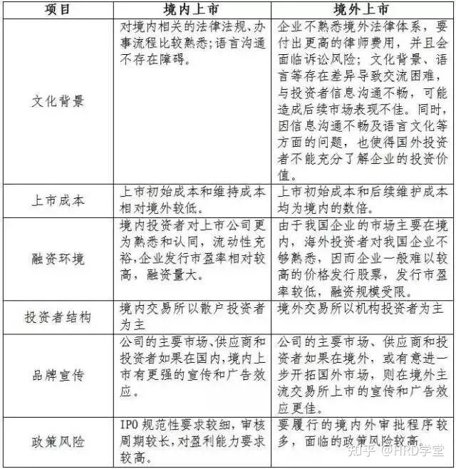 IPO全流程收费标准(ipo全流程收费标准是什么)昌都市