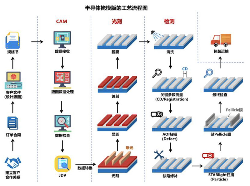 专利布局半导体(专利布局思路与策略)昌都市