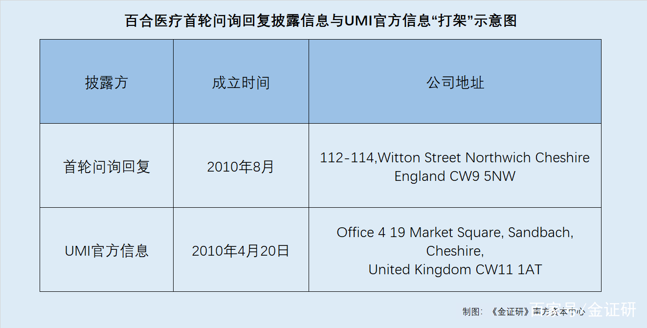 医药咨询信息披露(医药信息咨询公司经营范围介绍)昌都市