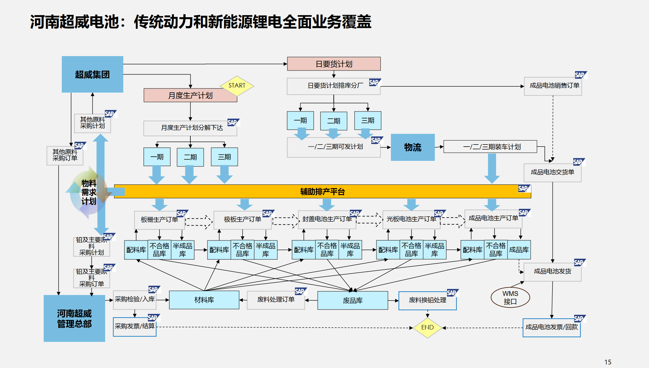 行业解决方案优化(行业解决方案的定义)昌都市 行业解决方案优化(行业解决方案的定义)昌都市