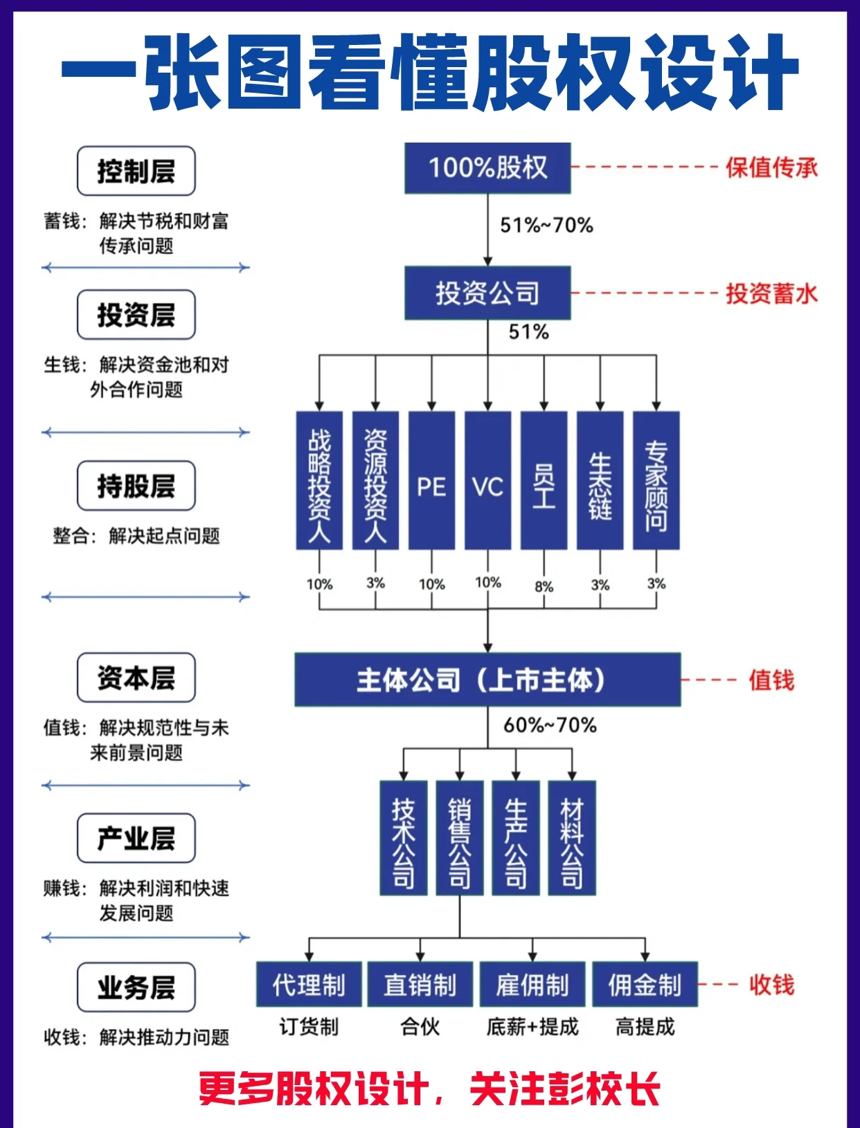 股权架构设计案例(股权架构设计方案范本)昌都市 股权架构设计案例(股权架构设计方案范本)昌都市