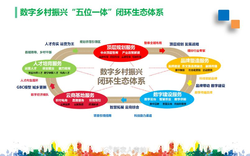 产业生态布局咨询(产业生态发展路线图)昌都市