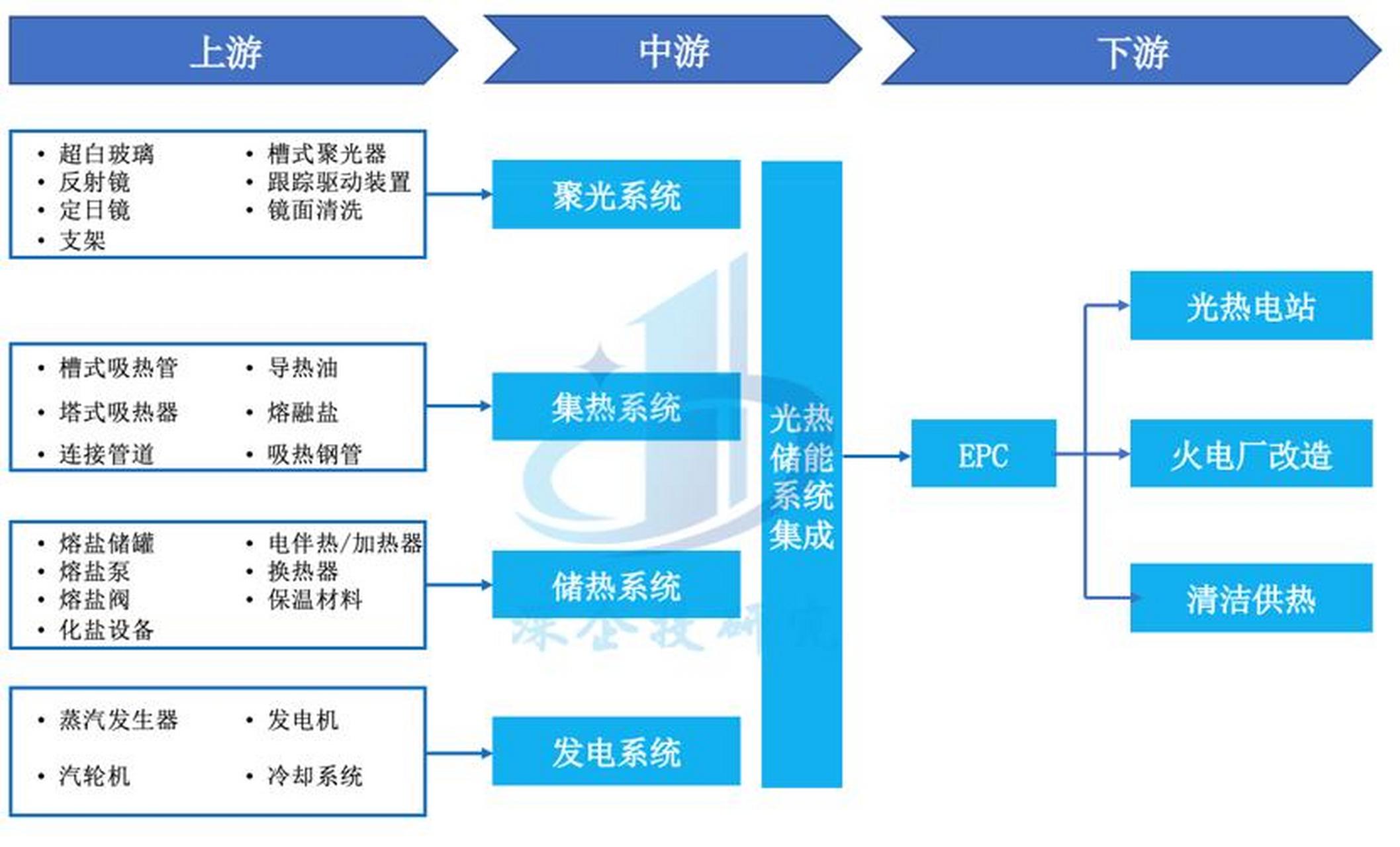 储能产业链融资(储能产业链融资现状)昌都市
