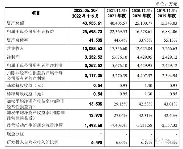 IPO过会日历查询(ipo近期过会公司名单)昌都市
