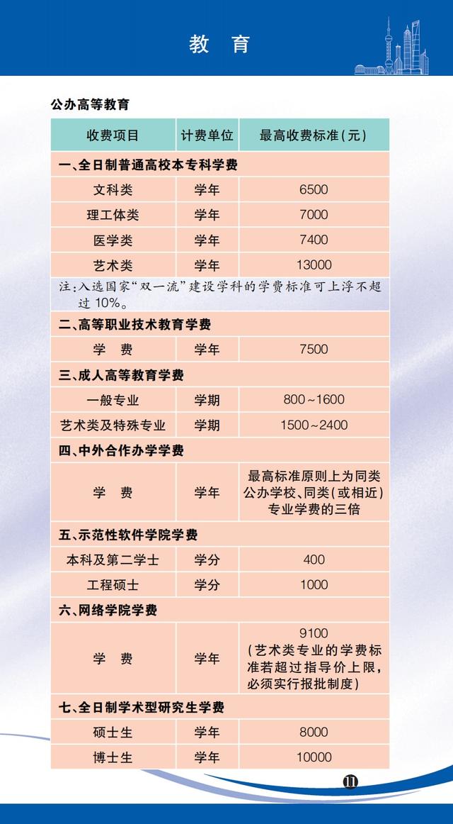 医药咨询收费标准(医药咨询收费标准文件)昌都市