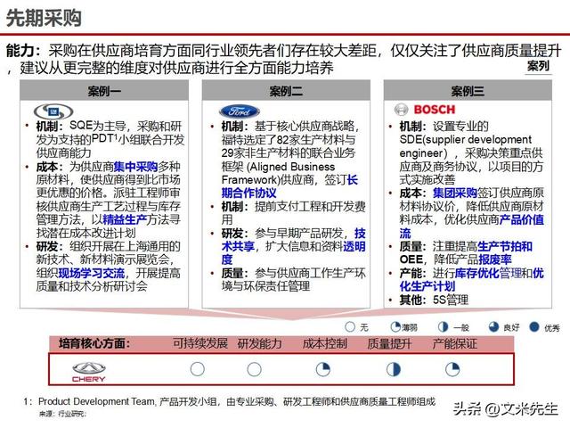 战略采购协同方案(战略采购协同方案怎么写)昌都市