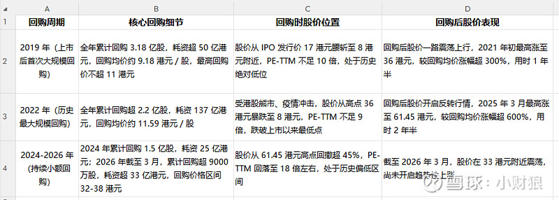 估值定价回购方案(估值回归是什么意思)昌都市