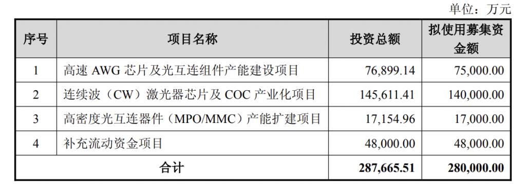 产能整合并购方案(产能过剩型并购案例)昌都市