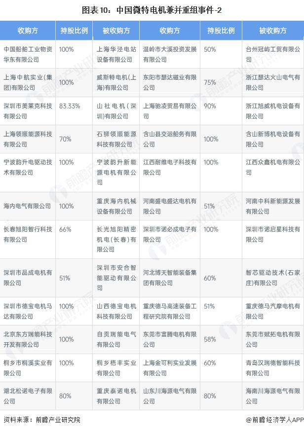 产能整合并购方案(产能过剩型并购案例)昌都市