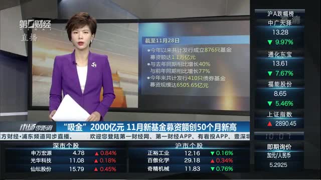 产业基金募资辅导(产业投资基金募集规模)昌都市