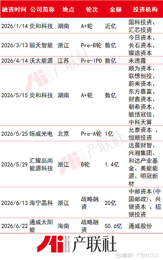 光伏产业链融资(光伏发电融资模式)昌都市 光伏产业链融资(光伏发电融资模式)昌都市