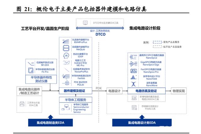 半导体咨询方法论(半导体行业咨询公司)昌都市