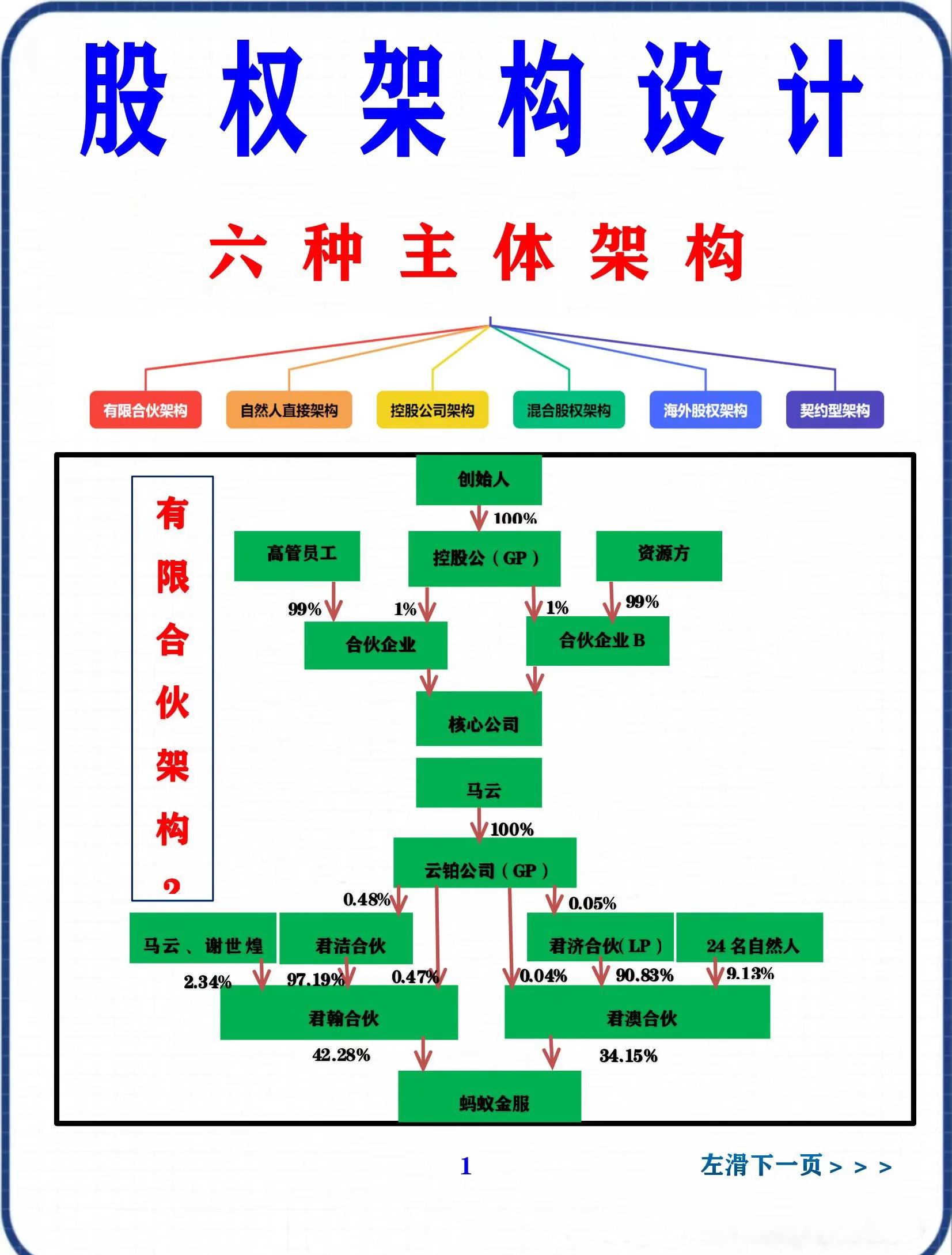 股权集中度设计(股权集中度的概念)昌都市
