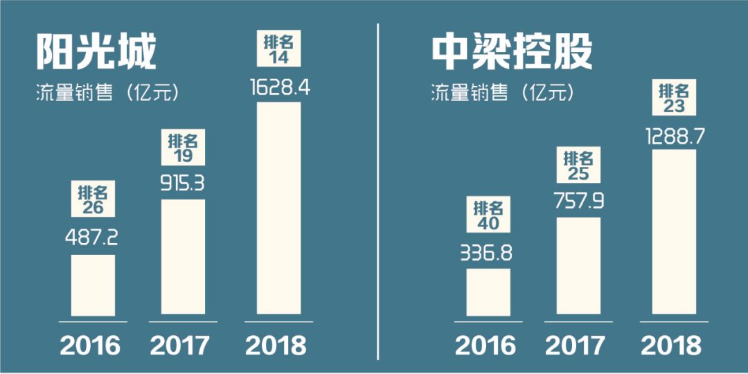 项目跟投机制设计(项目跟投机制实施意见)昌都市 项目跟投机制设计(项目跟投机制实施意见)昌都市