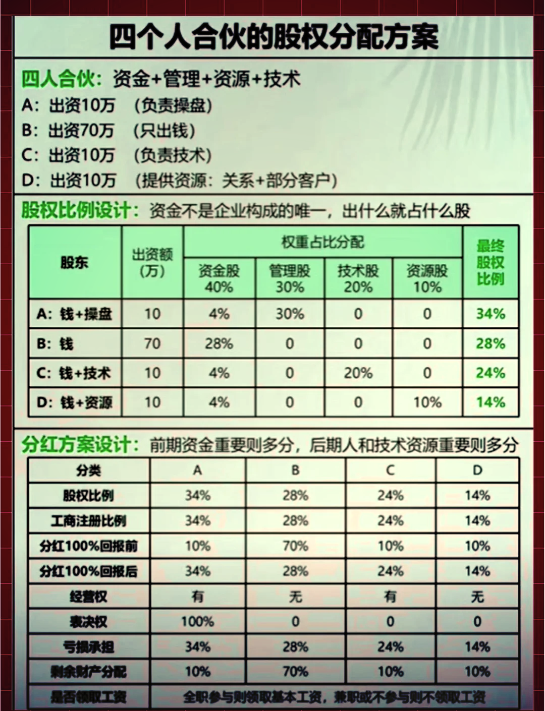 股权分配成功案例(股权分配成功案例怎么写)昌都市