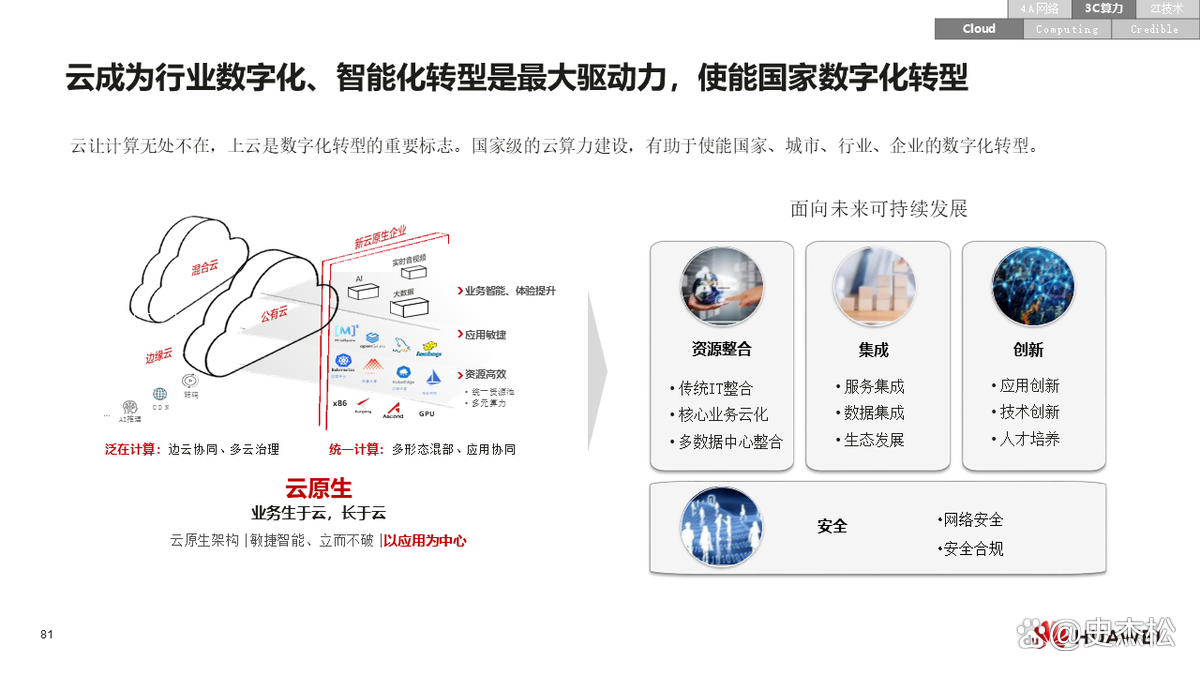 数字化转型案例(数字化转型案例ppt)昌都市