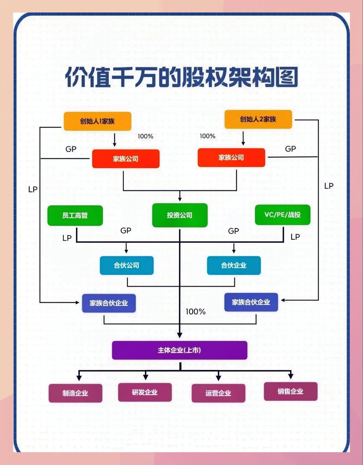 持股平台搭建服务(持股平台搭建服务方案)昌都市