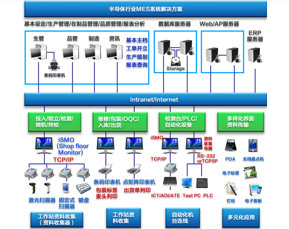 行业解决方案机构(行业解决方案事业部)昌都市 行业解决方案机构(行业解决方案事业部)昌都市