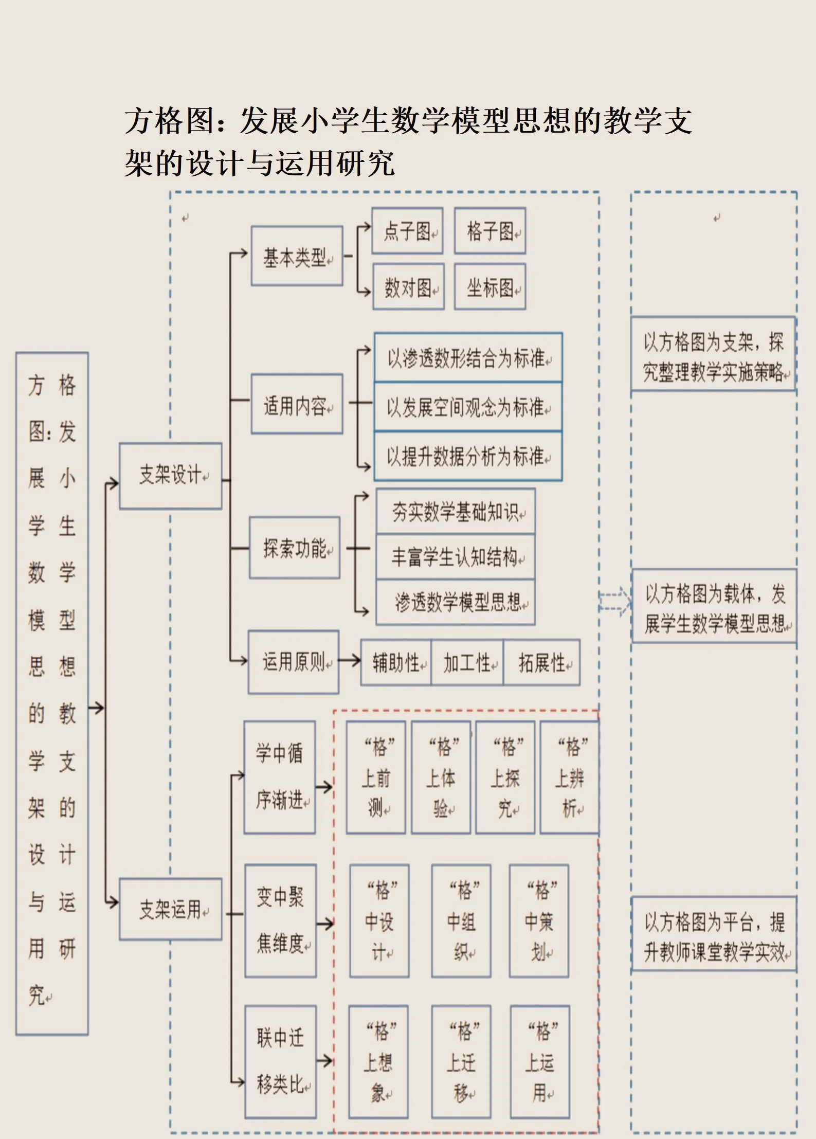 资本路径规划方法论(资本路径规划方法论名词解释)昌都市