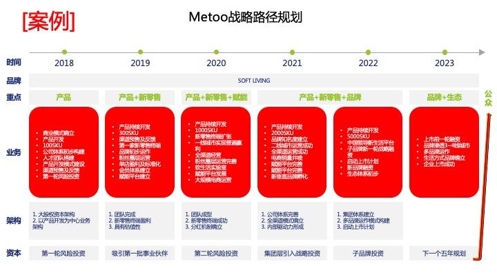 战略路径规划咨询(战略路径是什么意思)昌都市