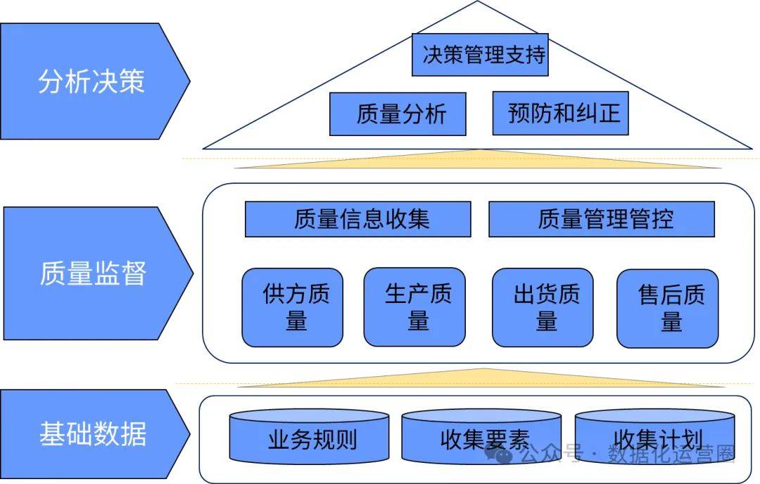 企业顶层设计方法论(企业顶层设计主要包括)昌都市 企业顶层设计方法论(企业顶层设计主要包括)昌都市